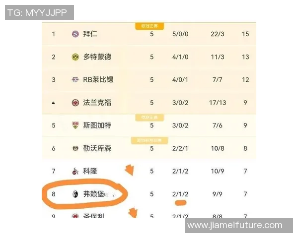 弗赖堡与门兴战平1比1比赛分析及投注金额探讨